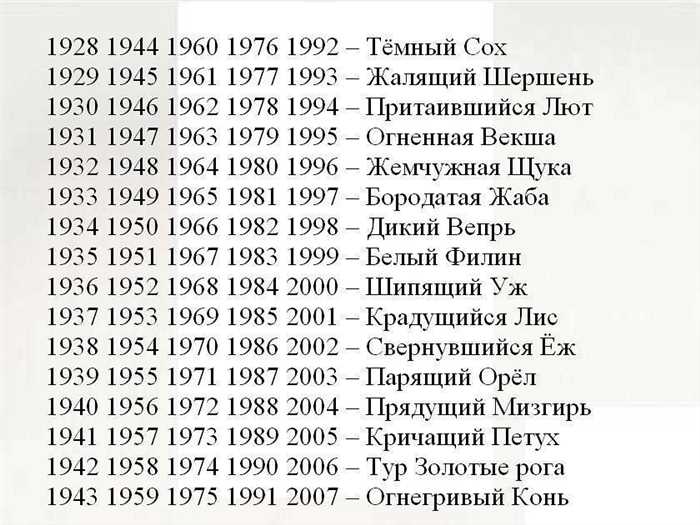 Тотемное животное 2024 года
