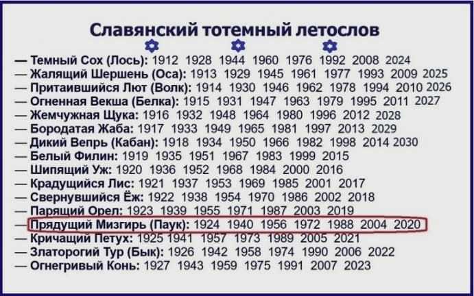2024 – год какого животного по славянскому календарю?
