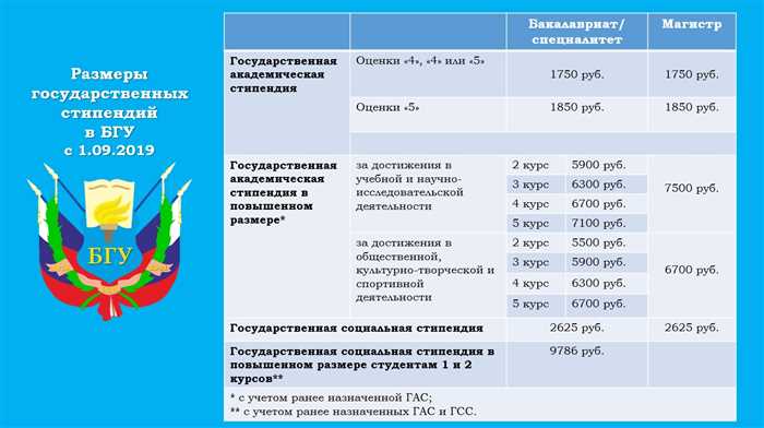 Академическая