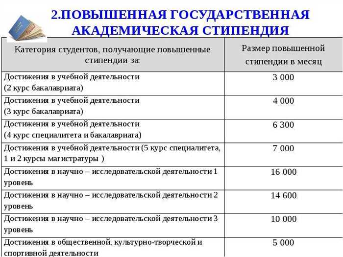 Правительственная