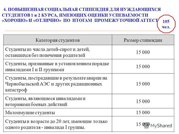 Размер стипендии для студентов в ВУЗах и колледжах в 2024 году