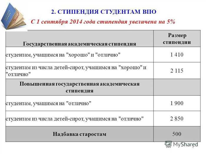 Городские выплаты