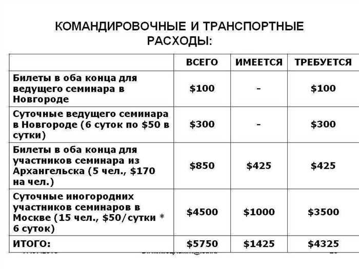Размер суточных в 2024 году по России
