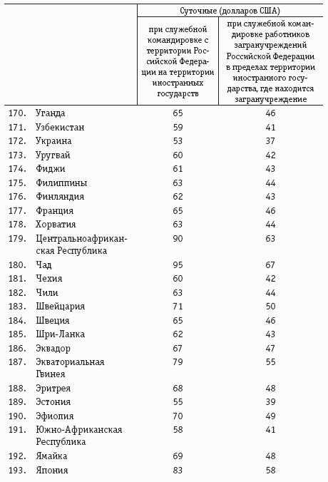 НДФЛ и страховые взносы
