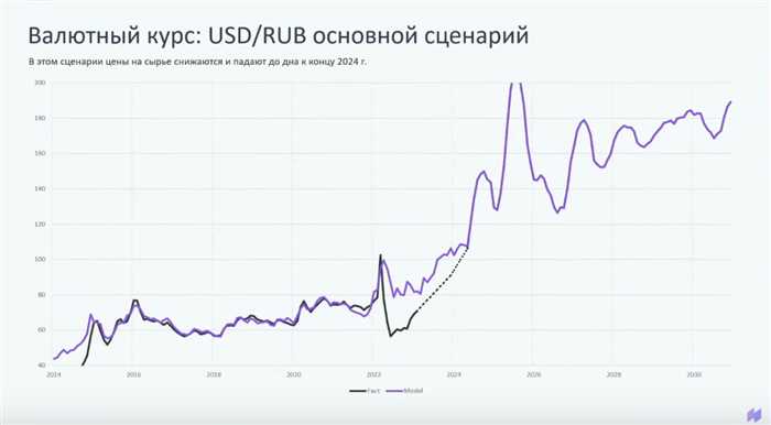Долгосрочная перспектива мнение экспертов